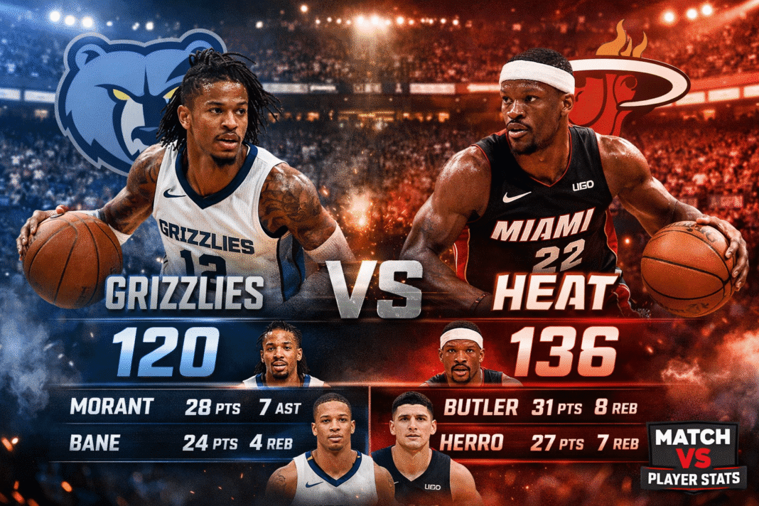 Memphis Grizzlies vs Miami Heat Match Player Stats