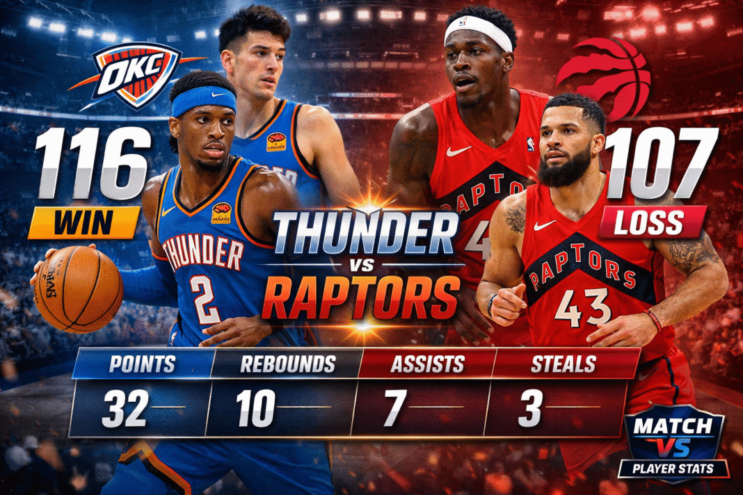 Oklahoma City Thunder vs Toronto Raptors Match Player Stats