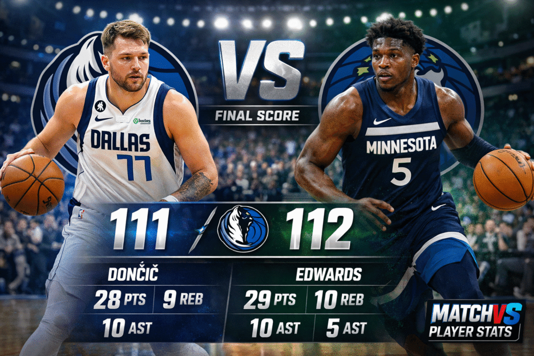 Dallas Mavericks vs Minnesota Timberwolves Match Player Stats (Feb 20, 2026)