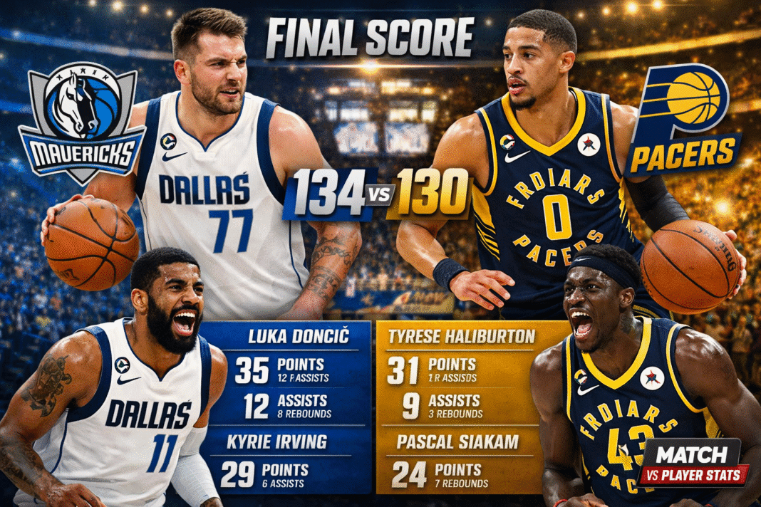 Dallas Mavericks vs Indiana Pacers Match Player Stats (Feb 22, 2026)