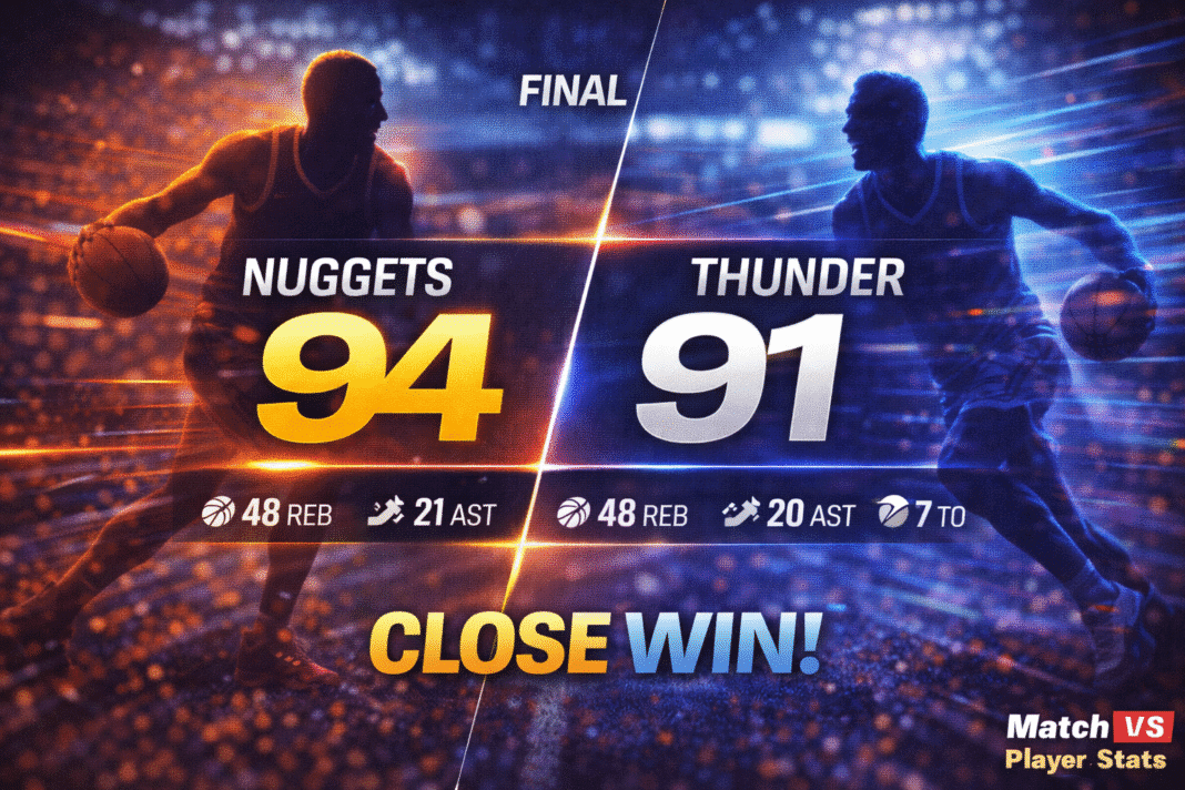 Denver Nuggets vs OKC Thunder Match Player Stats (Oct 17, 2025)
