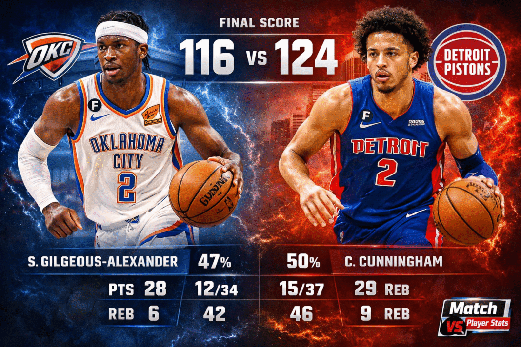 Oklahoma City Thunder vs Detroit Pistons Match Player Stats (Feb 25, 2026)